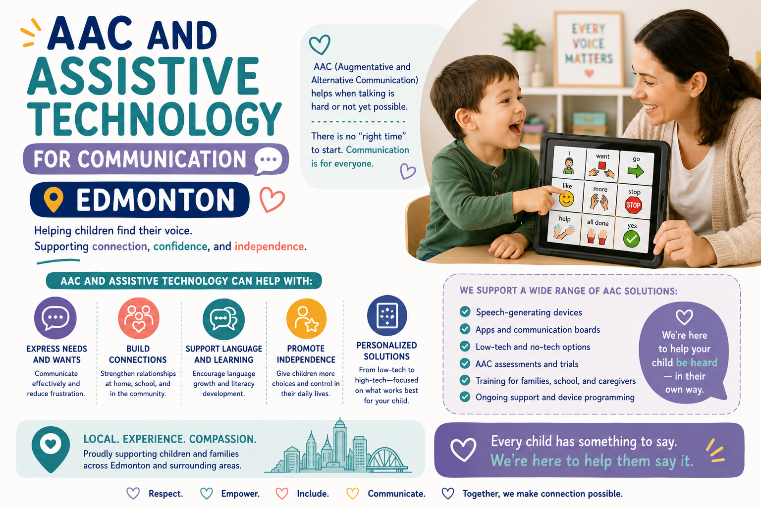 AAC & Assistive Communication Technology